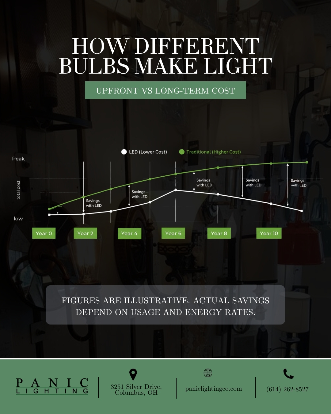 Lighting Upgrade Columbus Ohio