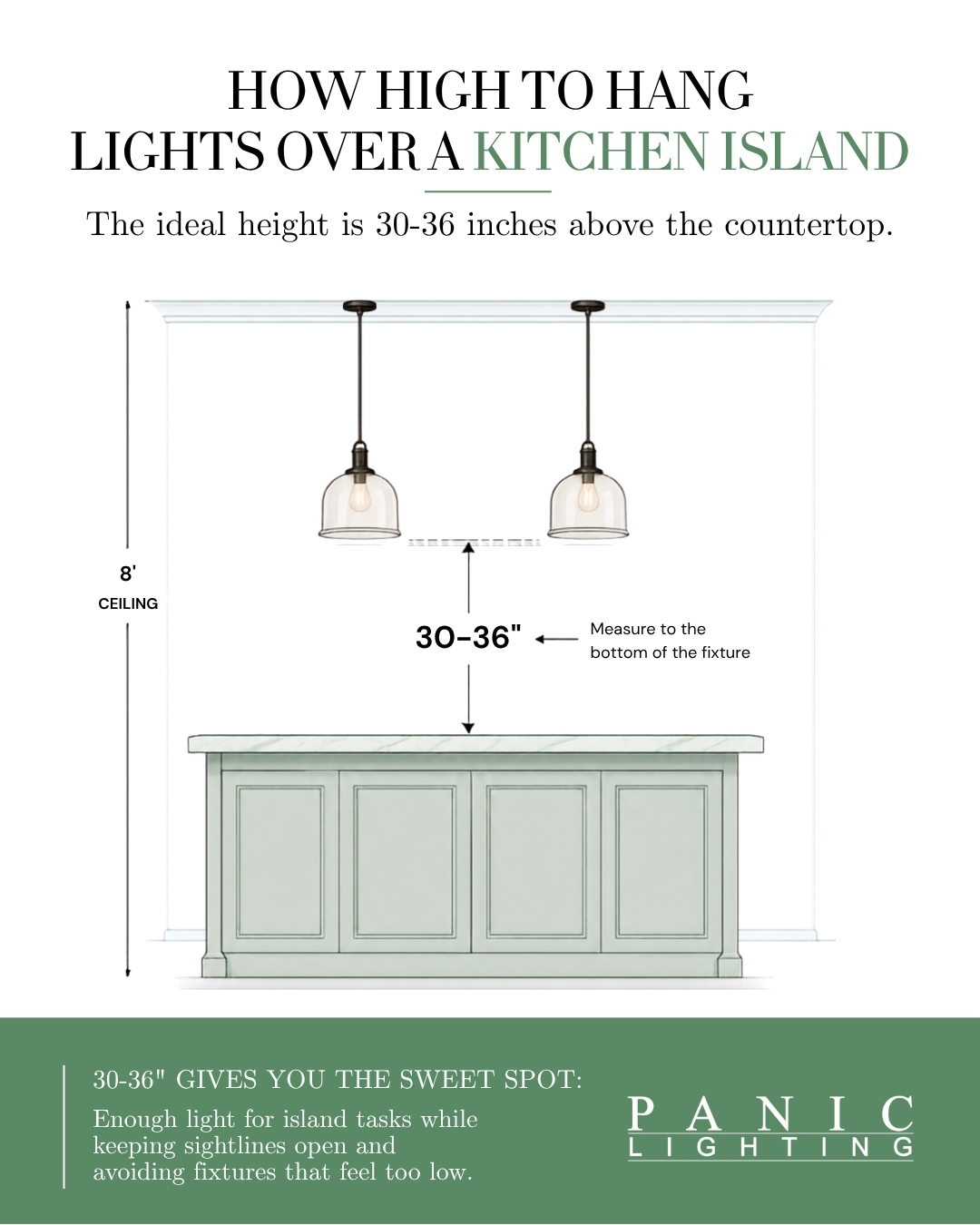 Diagram showing pendant lights hung 30-36 inches above a kitchen island