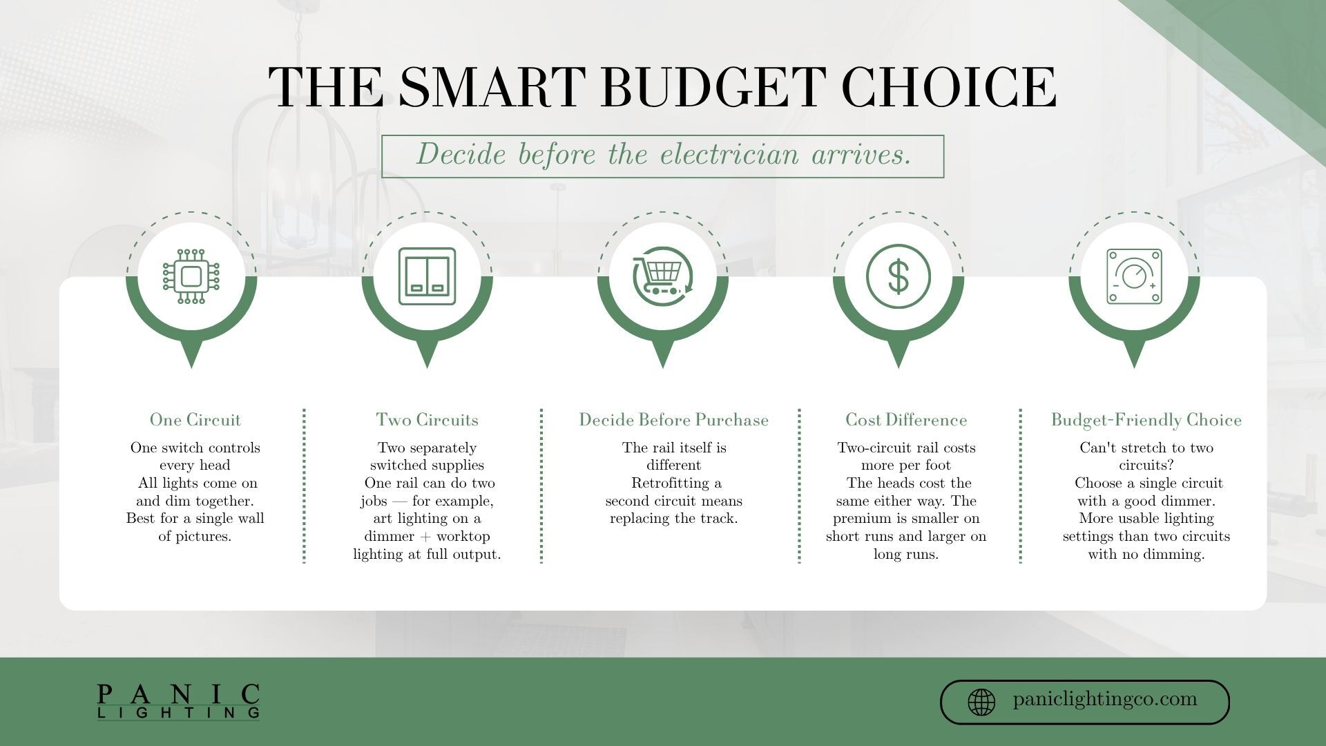 Infographic comparing one-circuit and two-circuit track, showing why the rail has to be chosen at purchase and when a single circuit on a dimmer is the better buy.