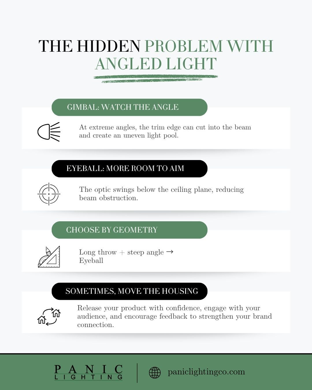  Infographic comparing gimbal and eyeball recessed trims, covering beam cutoff at steep angles, aiming range, choosing by geometry, and when to move the housing.